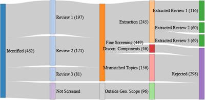 A Review Characterizing 25 Ecosystem Challenges to Be Addressed by an Ecosystem Approach to Fisheries Management in Europe